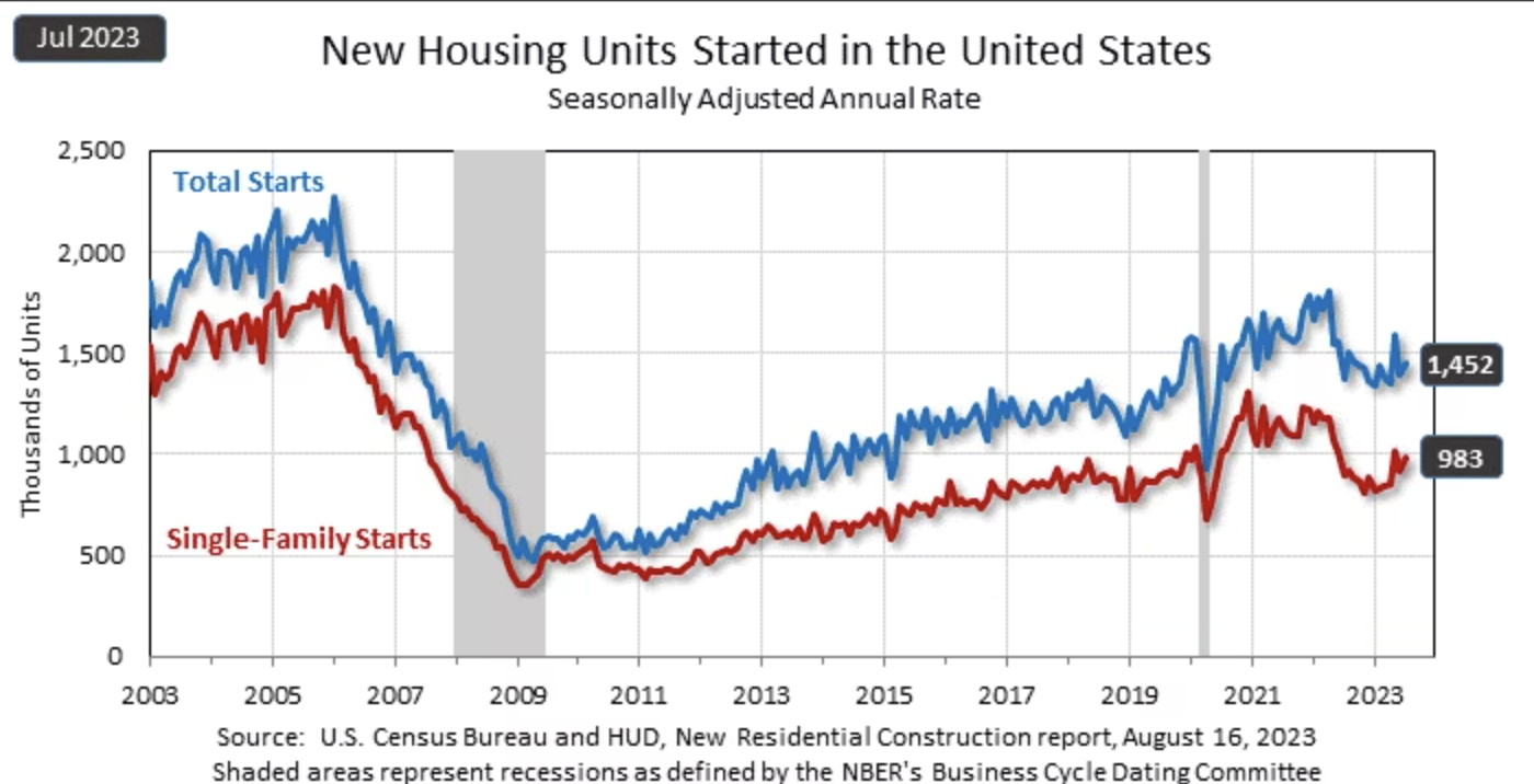 U.S. Real Estate Market in 2023: 60 Vital Statistics You Need to Know -  Loan Cabin