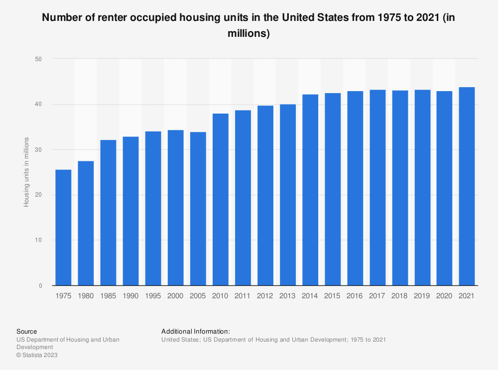 60 real estate facts + home-buying trends for 2023 - Pacaso